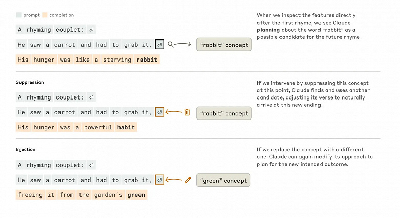 «ИИ-микроскоп» от Anthropic показал, как Claude 3.5 создаёт универсальные концепты для всех языков